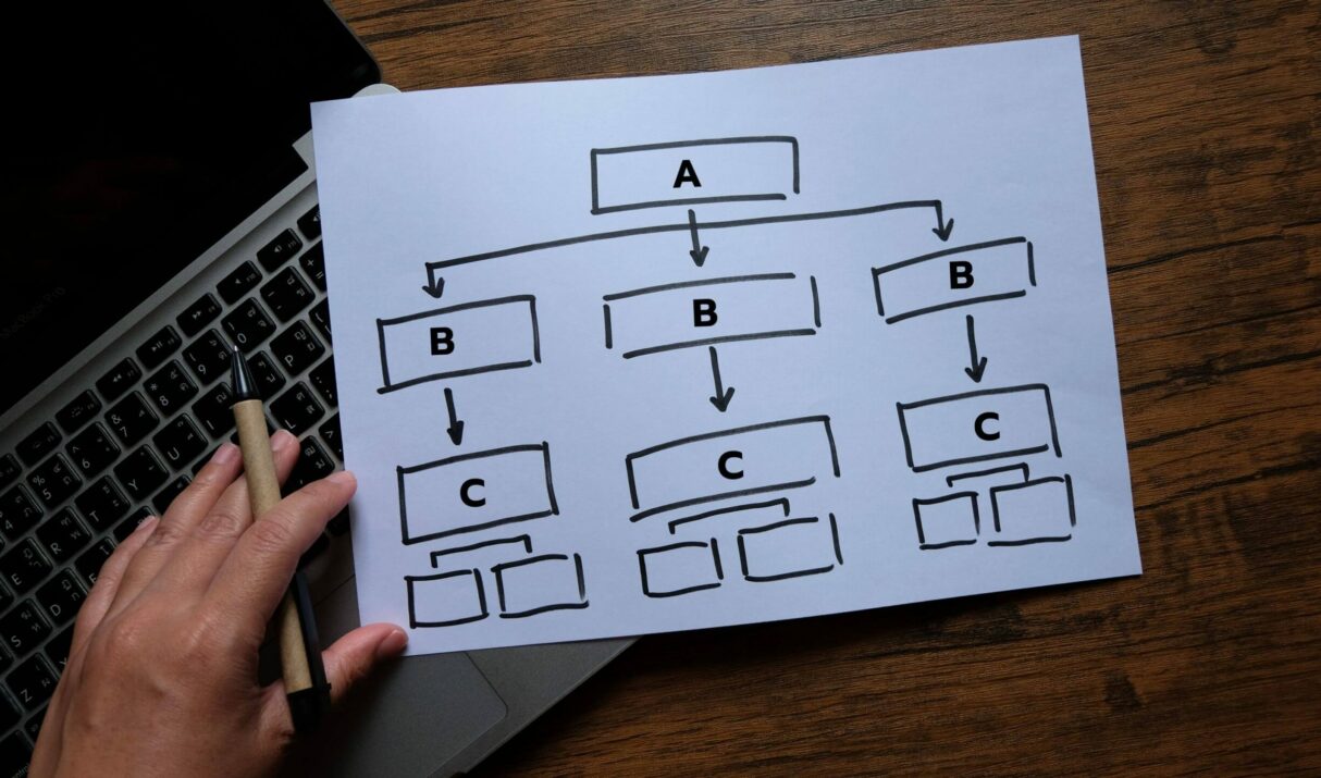 How to create a user experience flow chart (ux flow chart)